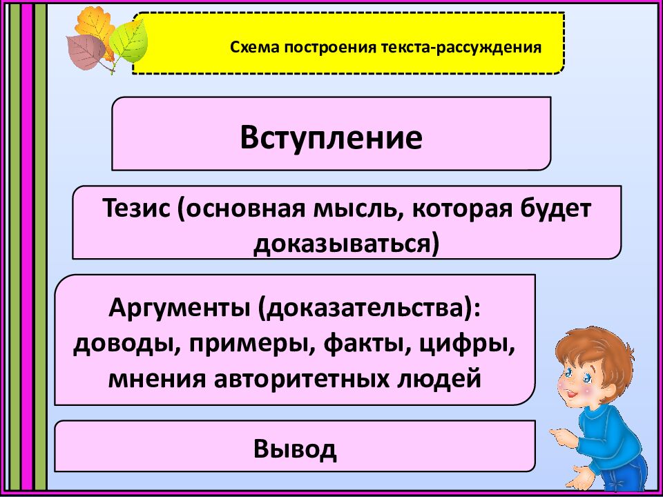 Схема построения текста-рассуждения
