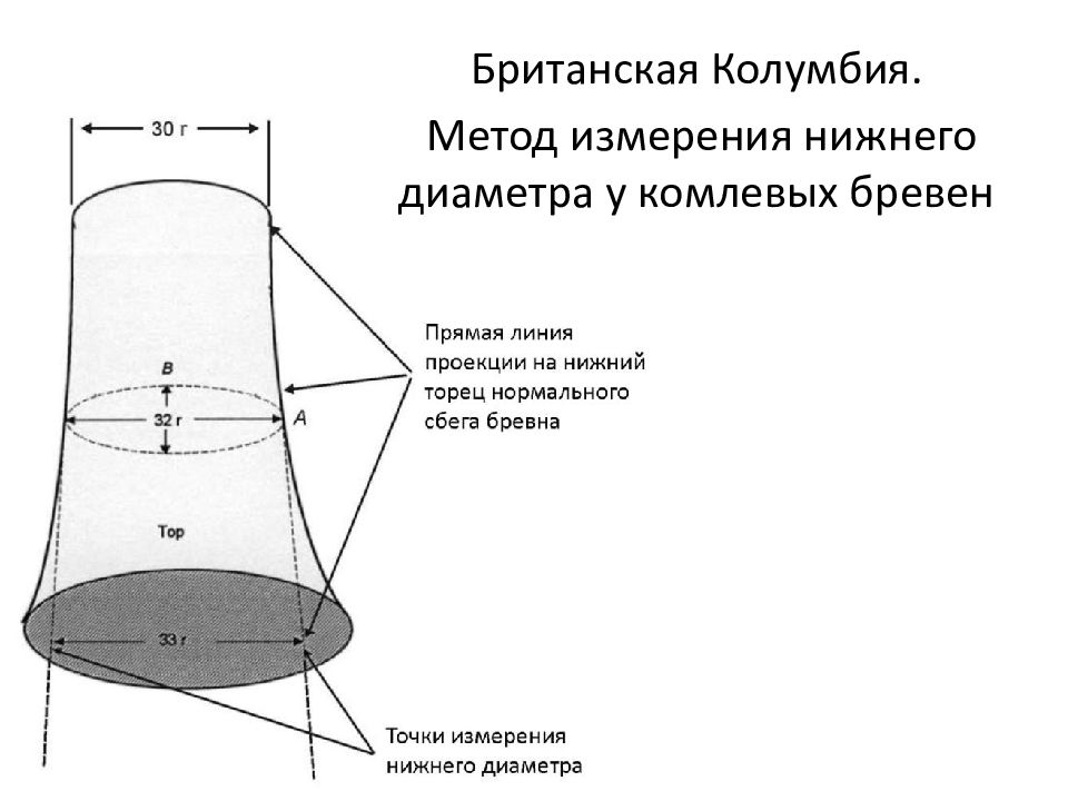 Нижний диаметр