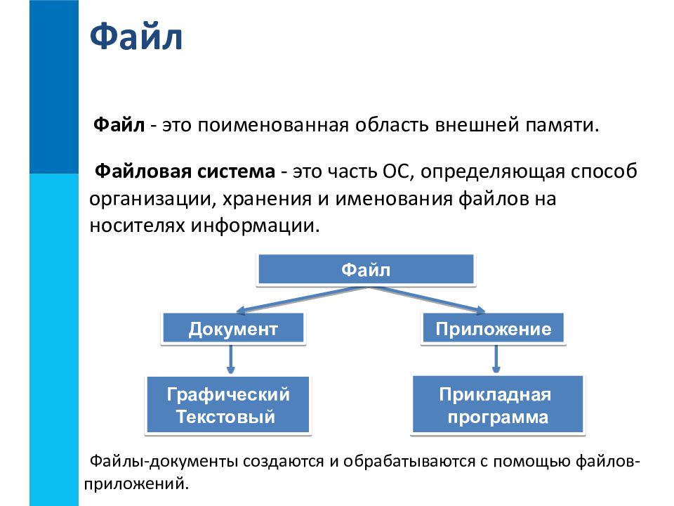 О файлах и файловых структурах 7 класс презентация семакин