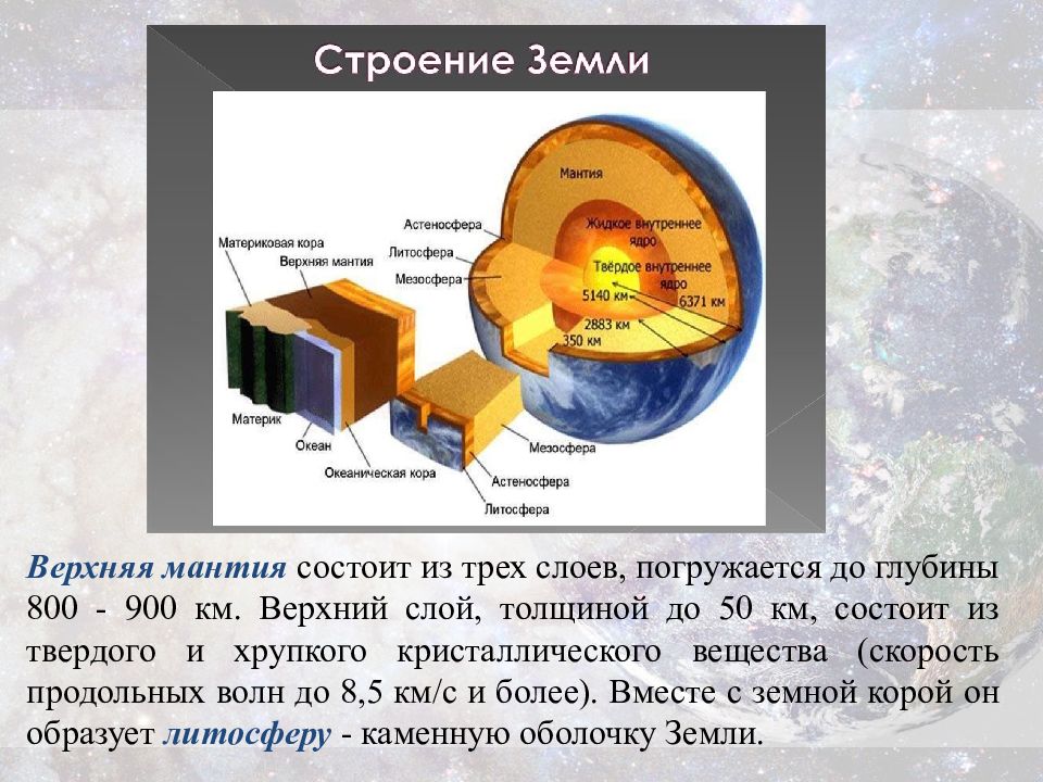 Слои земли презентация