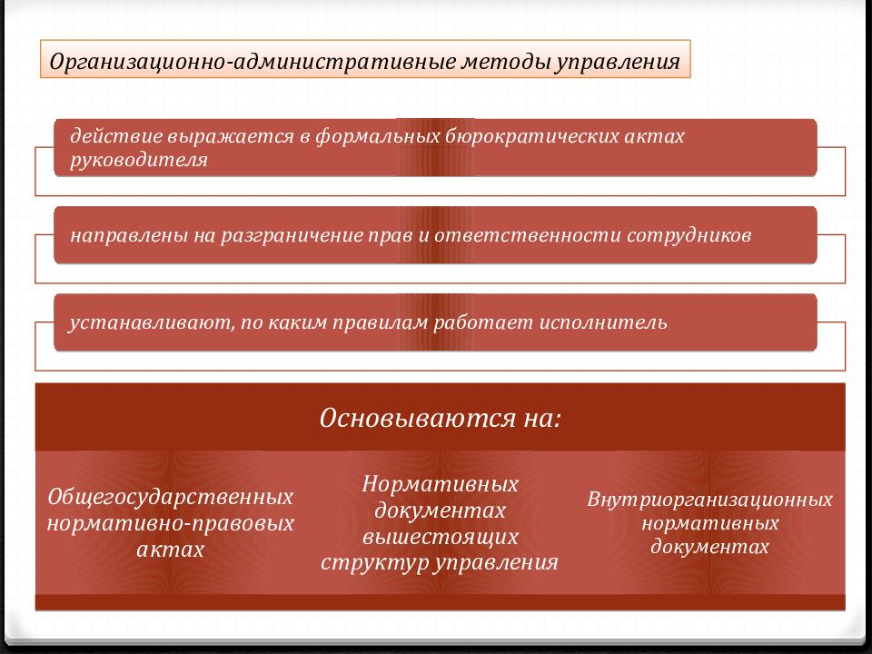 Управление действием. Организационно-административные методы. Административно-организационное управление. Организационно-административные методы управления. Сущность организационно административного метода управления.