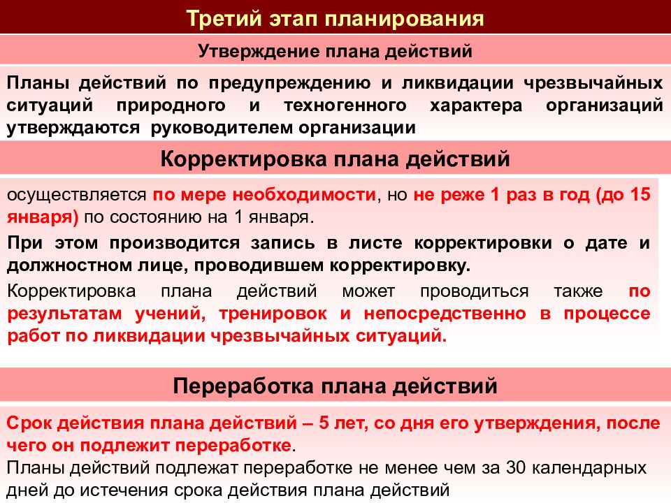 Какие финансовые планы утверждаются в настоящее время как закон