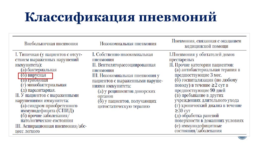 Классификация пневмоний