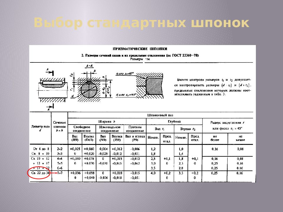 Расчет шлицов. Шпонка 30 вал. Шпоночный ПАЗ на валу таблица. Шпоночное соединение допуски. Шпонка 12 8 36 чертеж.