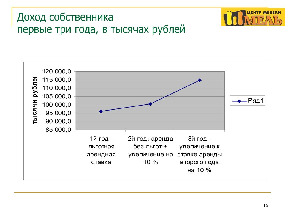 Как называют доход владельца