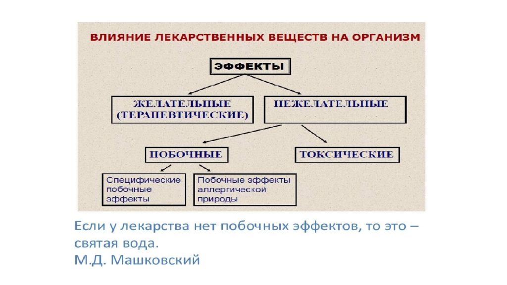 Реклама лекарственных препаратов презентация