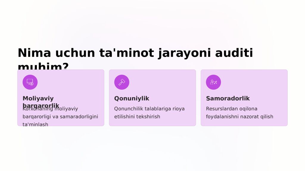 Ta'minot jarayoni auditi: Xarid qilish, shartnomalar va tovar-moddiy