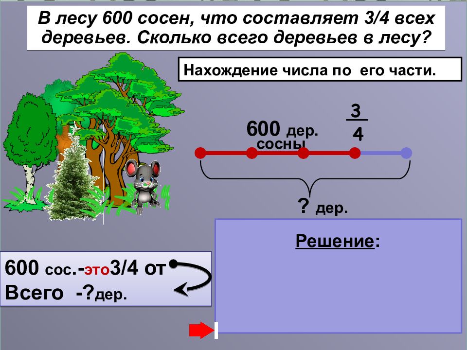 Нахождение числа по его части. Нахождение числа по его части задания. Задачи на нахождение части числа и числа по его части. Задачи на нахождение части от числа и числа по его части. Задачи на нахождение части числа.