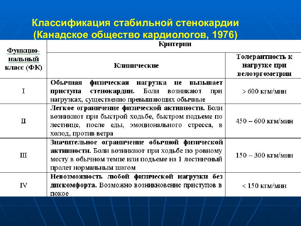 Стенокардия напряжения презентация