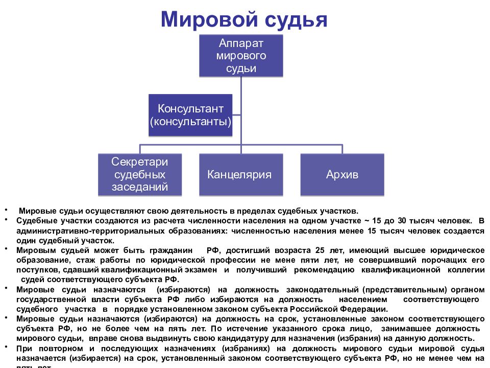 Аппарат мирового судьи презентация