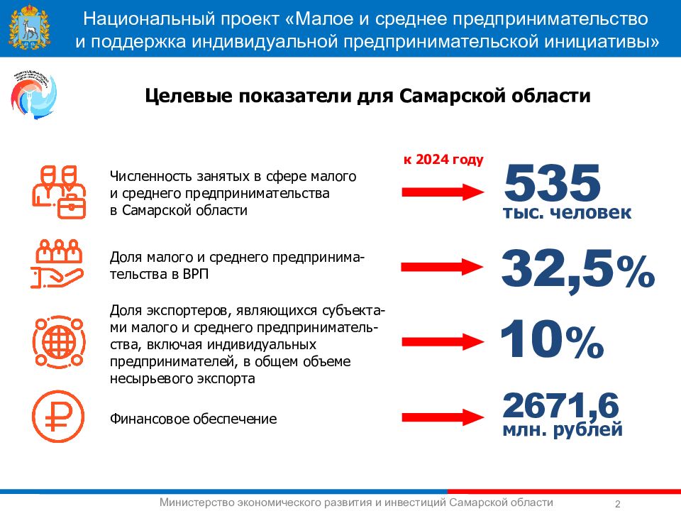 Малое и среднее предпринимательство национальный проект логотип