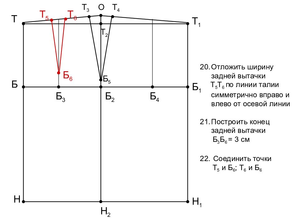 Сколько вытачек рассчитывают при построении чертежа прямой юбки
