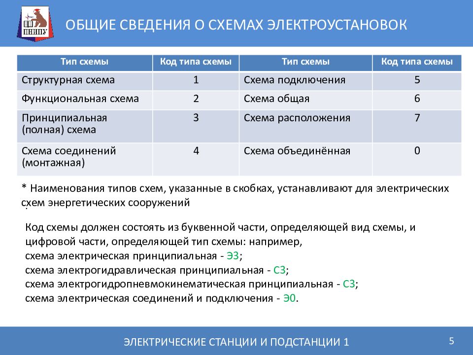 Как часто должна проводиться проверка электрических схем электроустановок на соответствие ответ