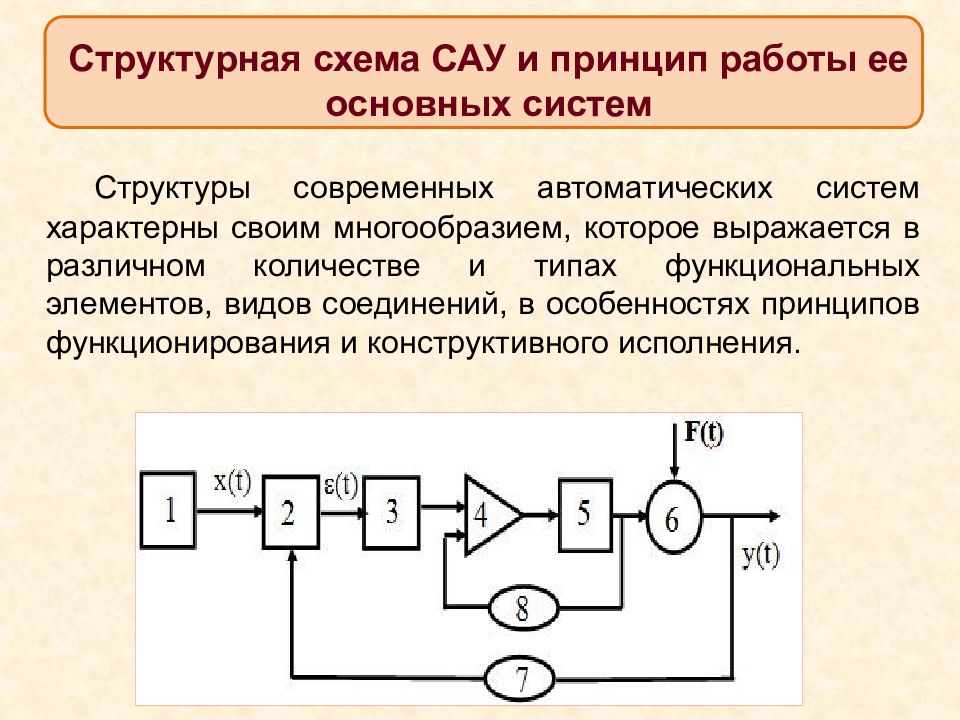 Схемы системы автоматического управления