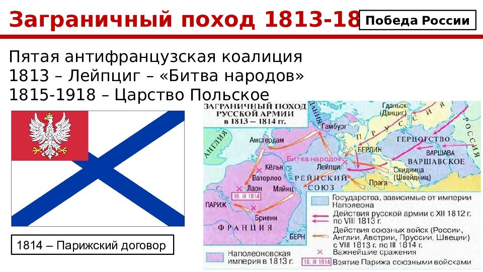 Заграничные походы русской внешняя политика. Антифранцузская коалиция 1813-1814. Антифранцузская коалиция 1813. 6 Антифранцузская коалиция 1813. Заграничные походы 1813-1814.