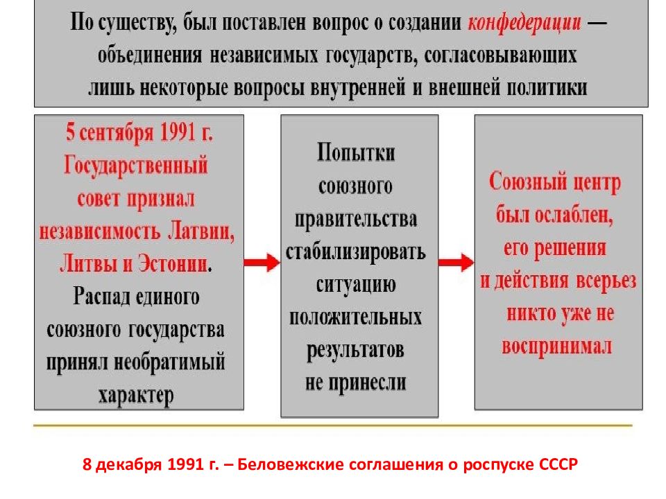 Внутренняя политика ссср в 1985 1991 гг. Последний этап перестройки 1990-1991. Внешняя политика СССР В 1985-1991 гг презентация. Внешняя политика СССР 1985-1991. Наука и техника в 1985-1991 гг презентация.