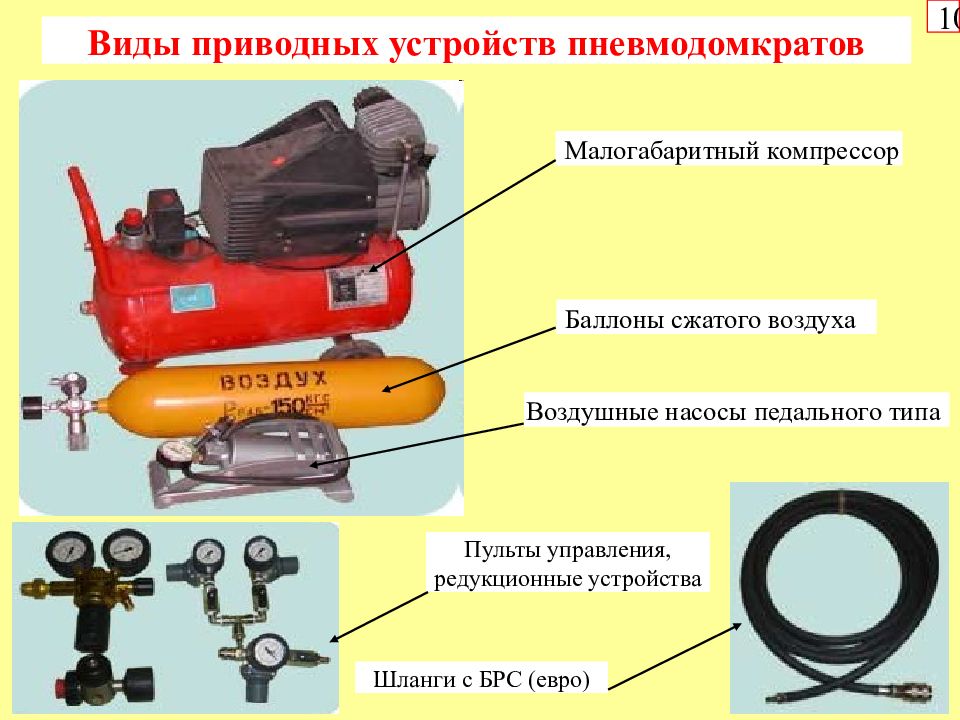 Назначение пневматического инструмента. Виды приводных устройств. Пневмопривод инструмента. Компрессор для пневмодомкрата. Виды пневматических инструментов.