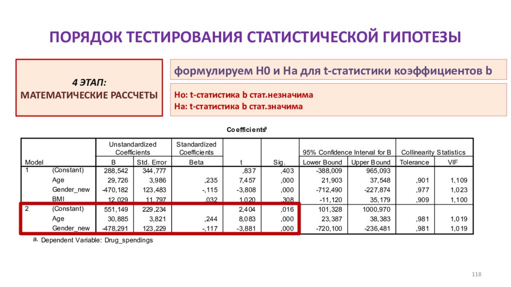 Основные показатели статистического метода. Статистический анализ порядок. Статистическое тестирование. Статистические методы анализа данных. Статистика анализ данных.