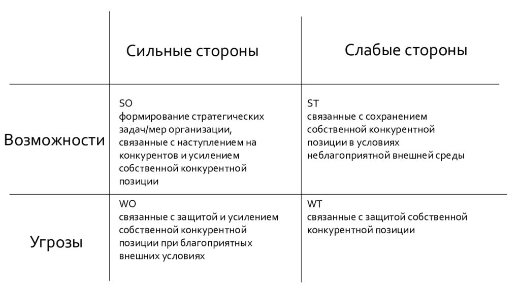 Сильные стороны проекта пример