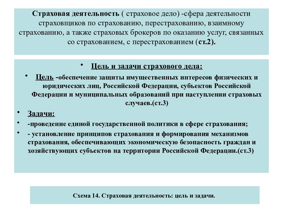 Застраховать деятельность компании. Страховая деятельность. Деятельность застрахована. Деятельность страховщика. Деятельность субъектов страхового дела.