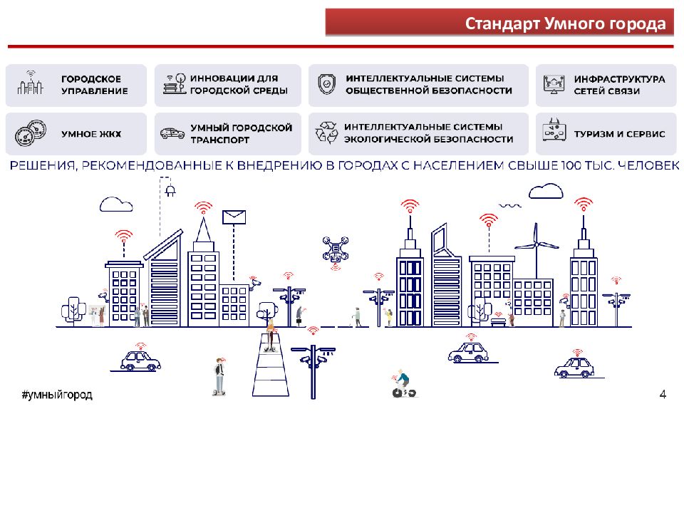 Проект умный город в россии