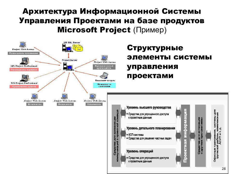 Разделы информационного проекта