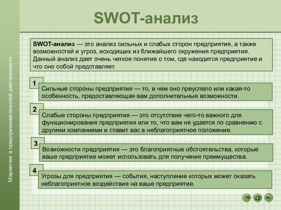 SWOT -анализ