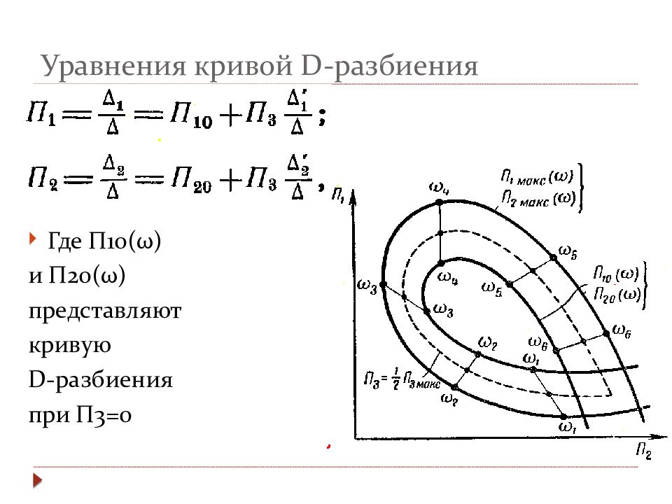 Кривая d. Кривая d разбиения. Написать уравнение Кривой. Формулы красивых кривых. D разбиение по одному параметру пример.