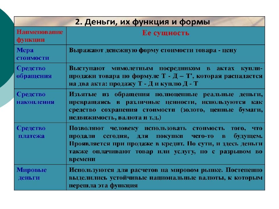 Деньги огэ обществознание презентация