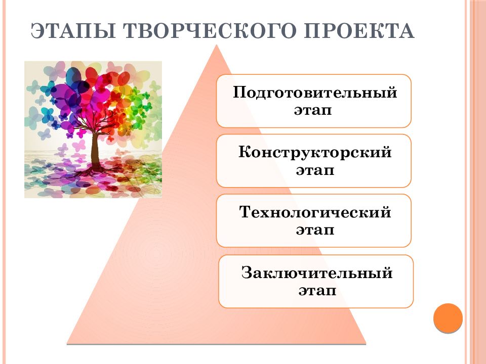 Технология конспект презентация. Этапы творческого проекта. Этапы выполнения творческого проекта. Творческий проект этапы творческого проекта. Этапытворяескогш проекта.