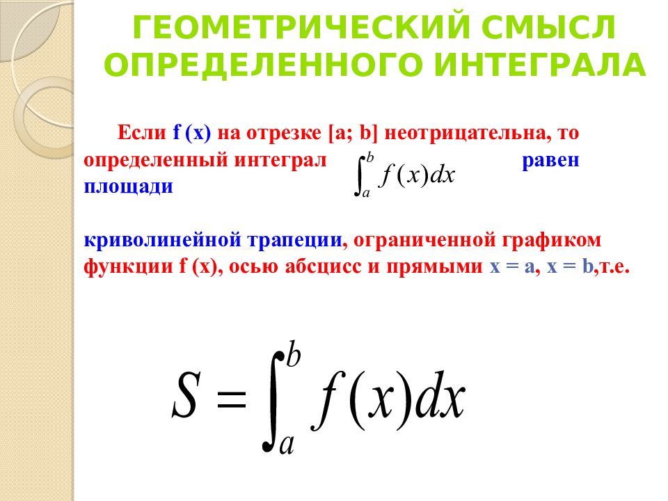 Основная формула определенного интеграла. Геометрический смысл определенного интеграла. Определенный интеграл геометрический смысл. Определенный интеграл равен. Определенный интеграл на отрезке.