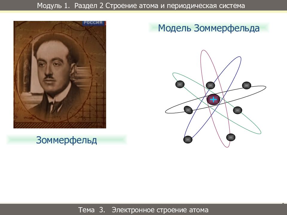 Тепловизор атом 500. Модульный дом “модуль мд-12”. Неохлаждаемый микроболометр atom 700. Строение атомных оболочек. Автономный модульный домик.