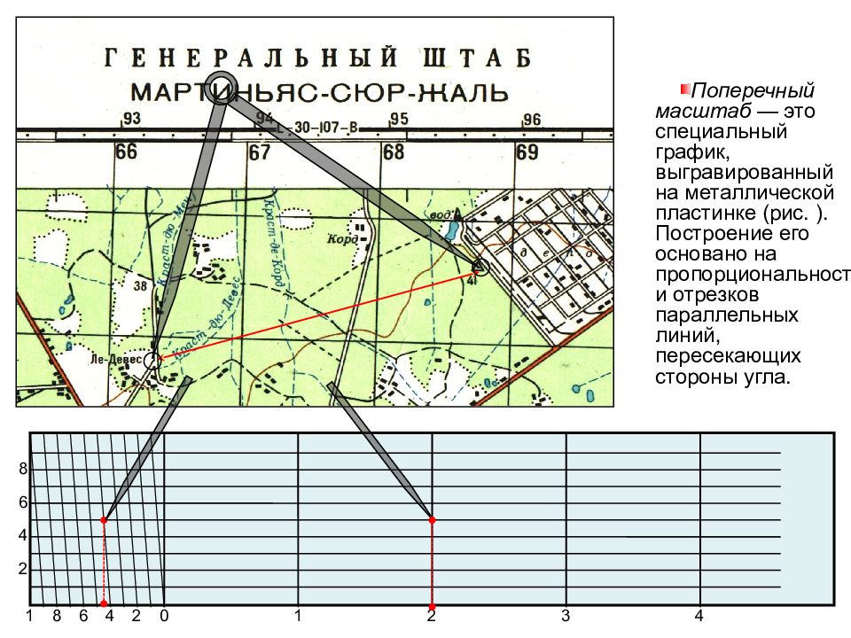 Горизонтальный масштаб. Поперечный масштаб. Военная топография стадион. Построить поперечный масштаб 1 25000.