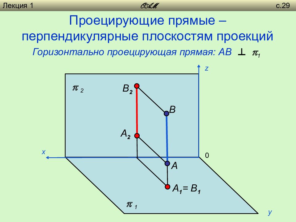 Фронтально проецирующее положение. Проецирующие прямые Начертательная геометрия. Проекция горизонтально проецирующей прямой на п1. Горизонтально проецирующая прямая Начертательная геометрия. Комплексный чертеж горизонтально-проецирующей прямой.