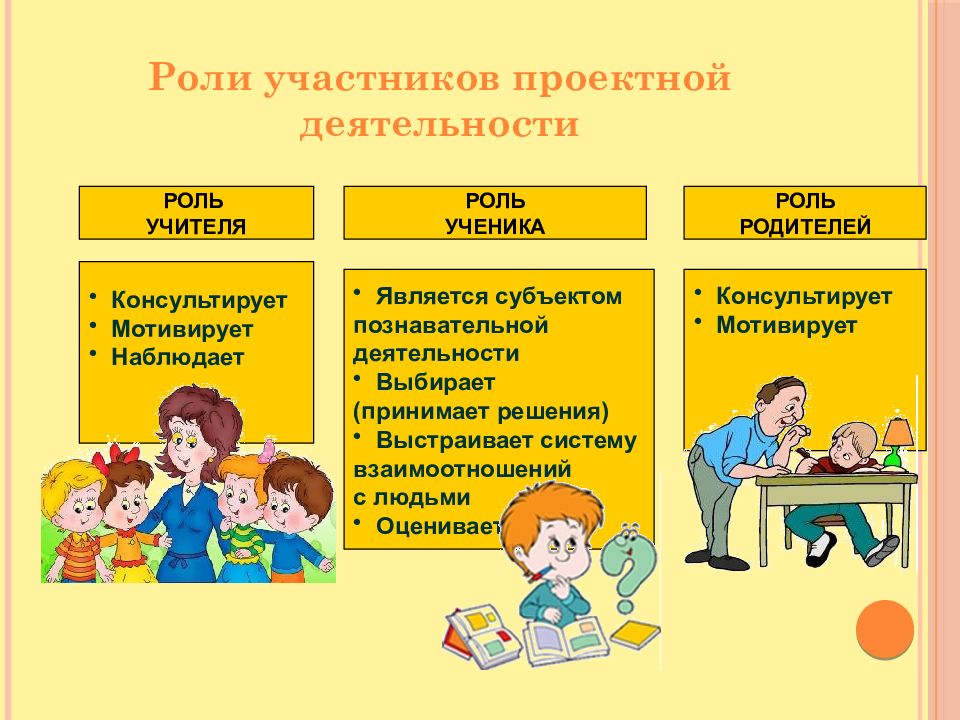 Проектная деятельность презентация