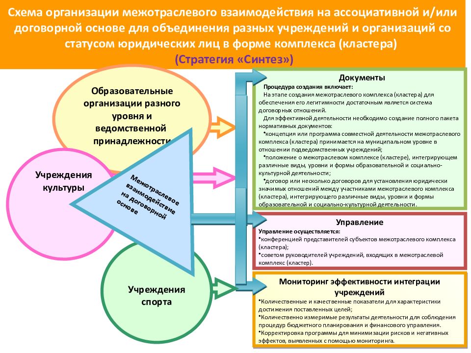 Сетевое взаимодействие в образовании презентация