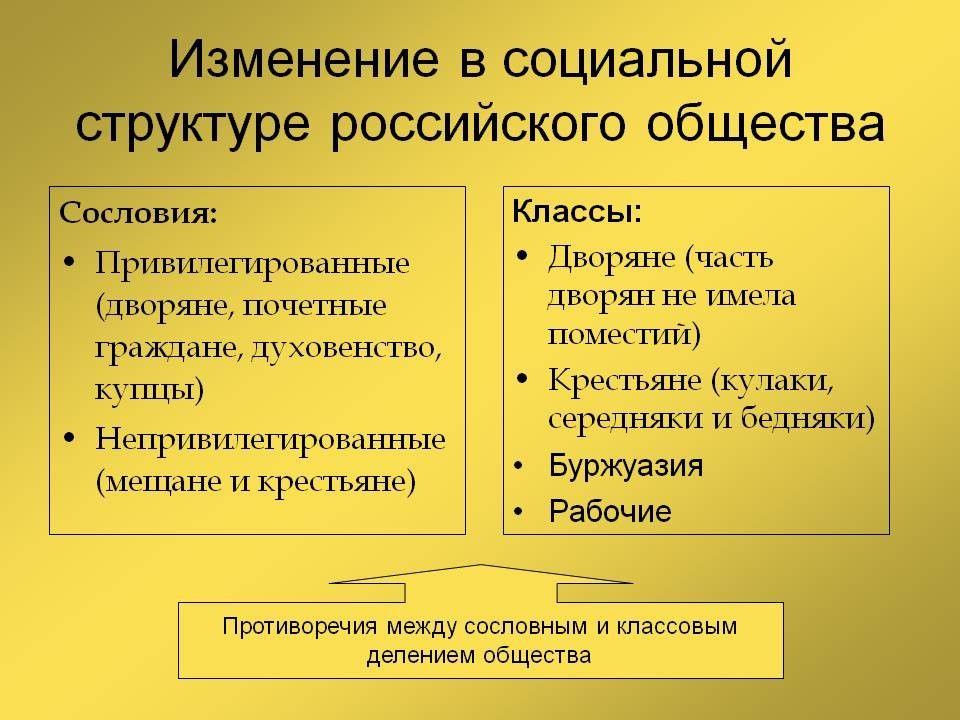 Государство и общество на рубеже 19 20 веков презентация 9 класс андреев