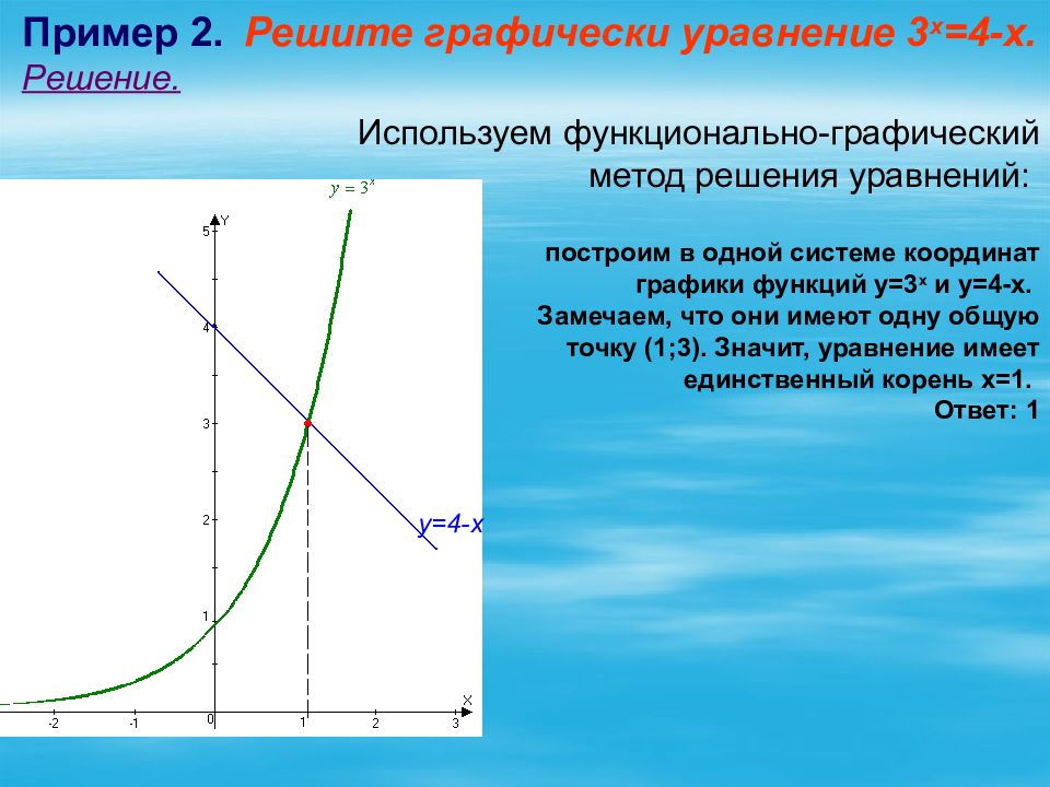 План конспект урока показательная функция