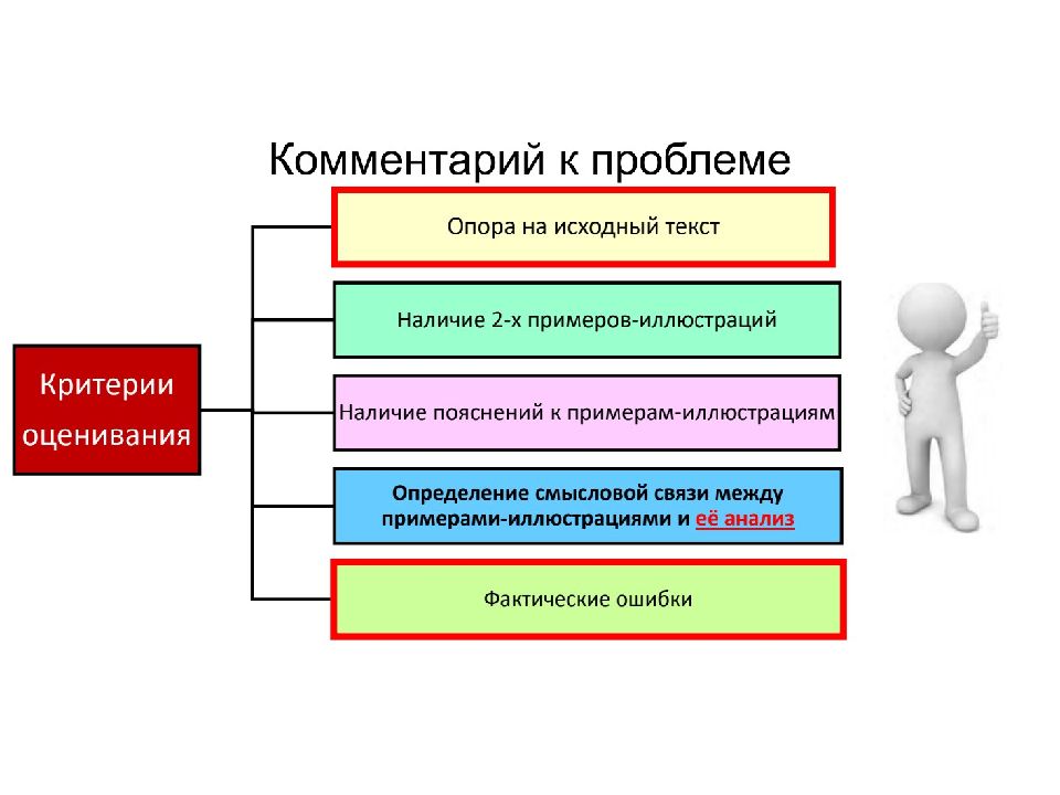 Наличие 2. Уровни установления Смысловые связи картинки.