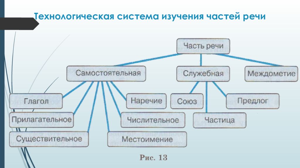 Система изучения. Технологическая система как средство для удовлетворения человека.. Тесты по теме технологическая система 6 класс. Потребности нервной системы 8 класс. Нужен текст технологические системы как средство удовлетворения.