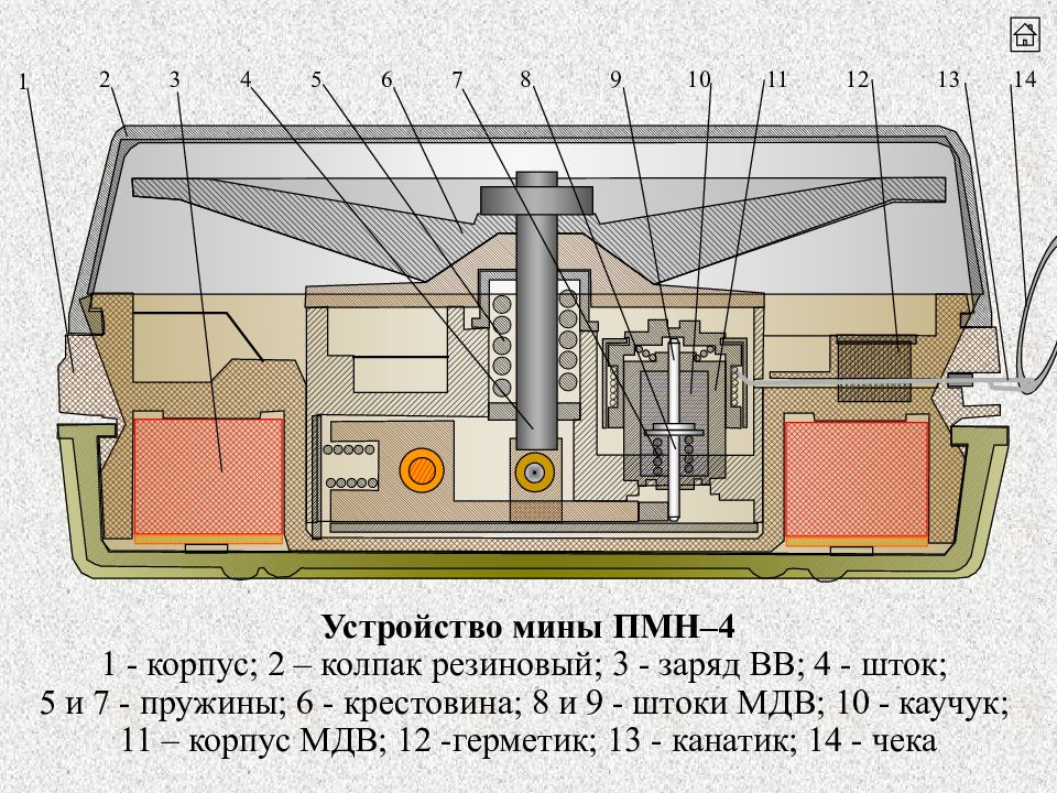 Мина перевод