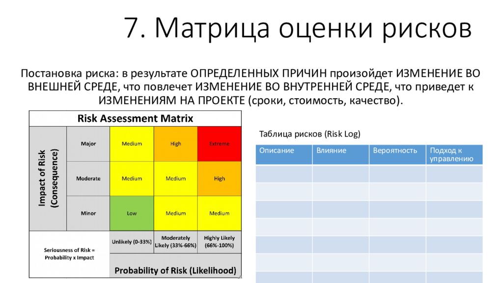 Оценка рисков обязательно. Матрица рисков таблица. Таблица. Матрица оценки рисков. Матрица реакции на риск. Матрица вероятности рисков проекта.
