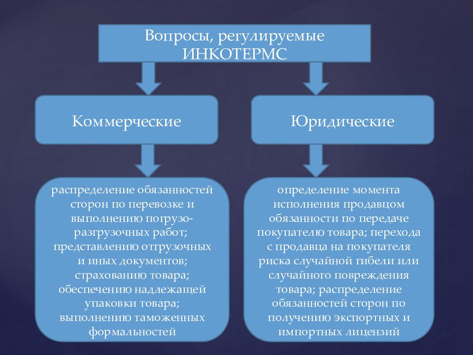 Три термина. Доктрина МЧП. Научные доктрины международного частного права. Теория сделки Автор. На что распределяются юрид.