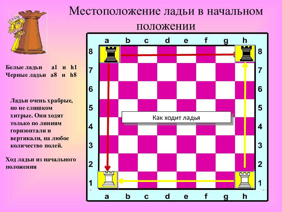 Шахматы 1 занятие 1 класс презентация