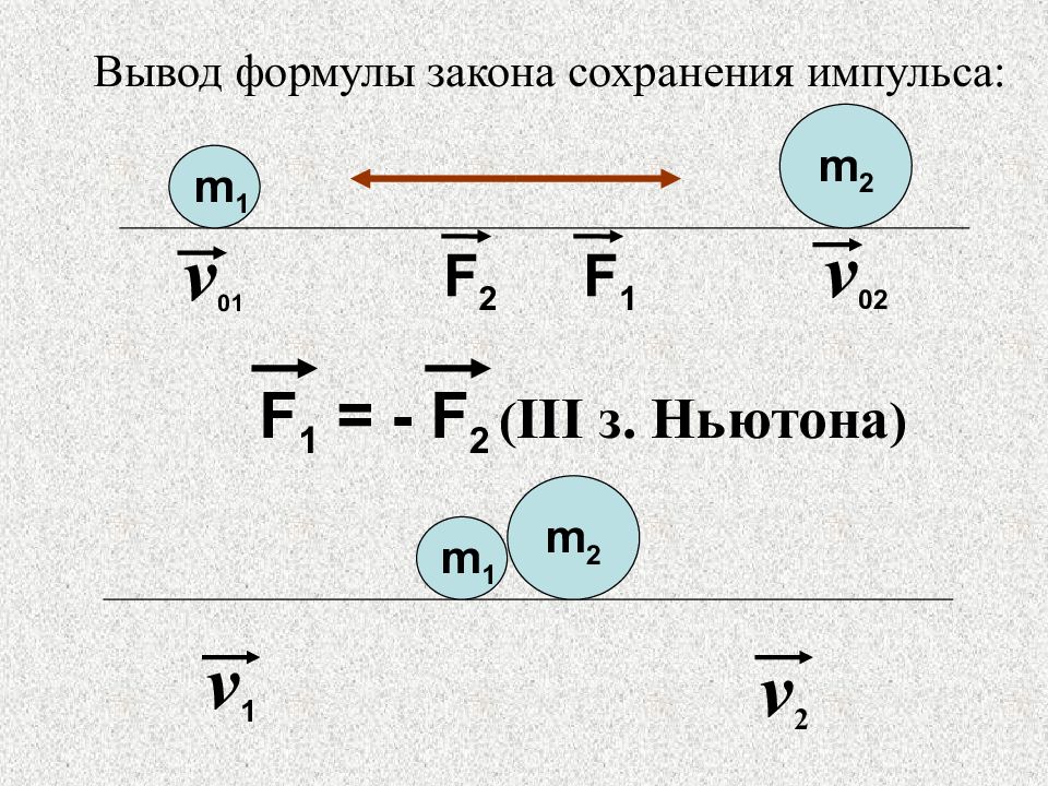 Импульс тела закон сохранения импульса 9 класс презентация