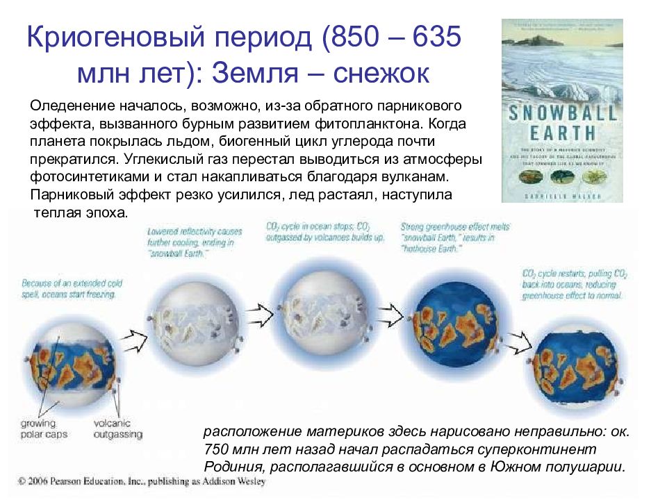 Презентация история земли