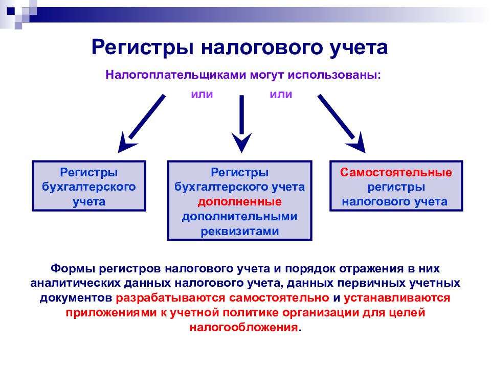 Регистры налогового учета в учетной политике образец