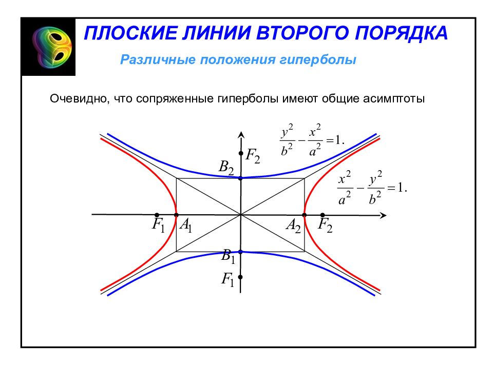 Какие 2 линии. Асимптоты гиперболы второго порядка. Гипербола линия 2 порядка. Сопряженная Гипербола. Как построить асимптоты гиперболы.