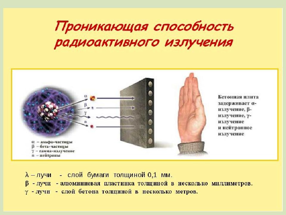 Детектор радиоактивных излучений помещен в картонную коробку толщиной стенок 1