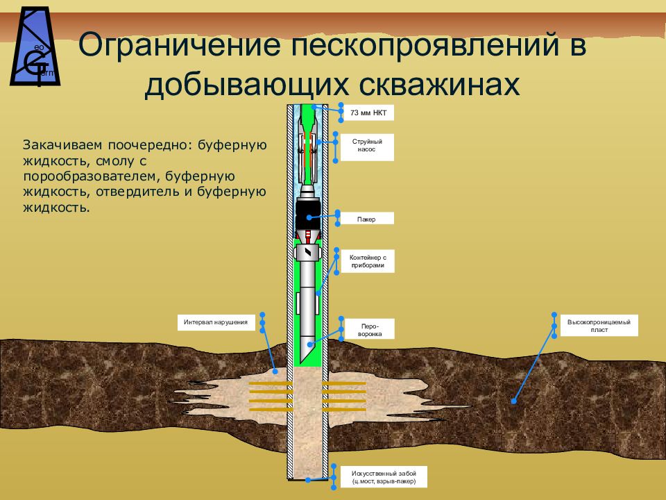 Ремонтно изоляционные работы презентация